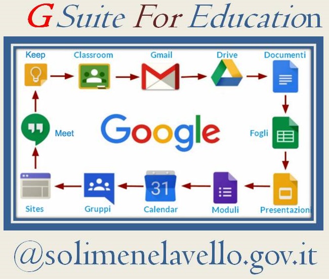 Gsuite for Education
